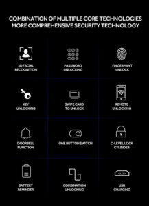 Facial Recognition Door Lock