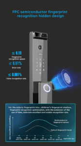 Face Recognition Lock